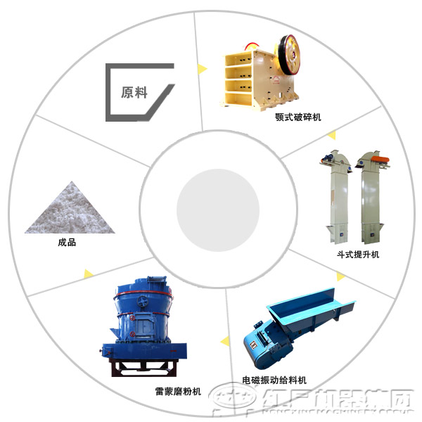 葉臘石磨粉生產線
