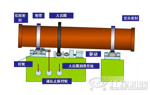 硅藻土回轉窯結構圖
