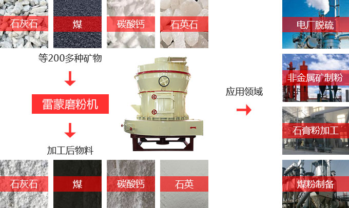 雷蒙磨功能強大，用途廣泛