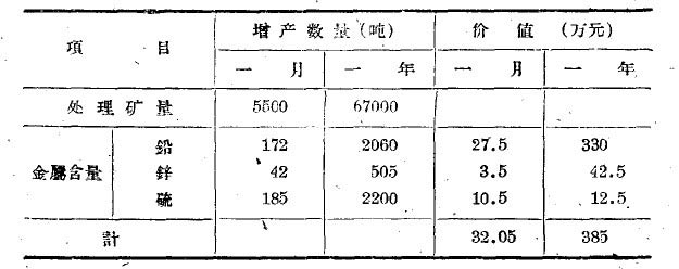 球磨機增產數量