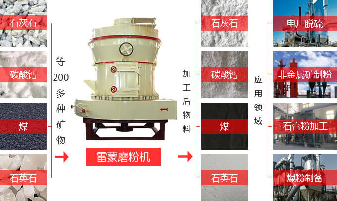 雷蒙磨設備可以處理的物料種類多