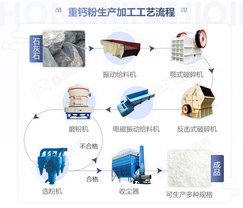 重鈣粉生產加工工藝流程圖